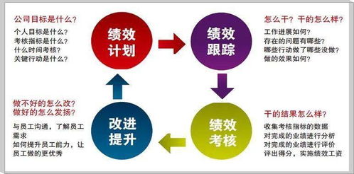 圖解軟件開發公司與PMO最流行的績效考核方法及流程